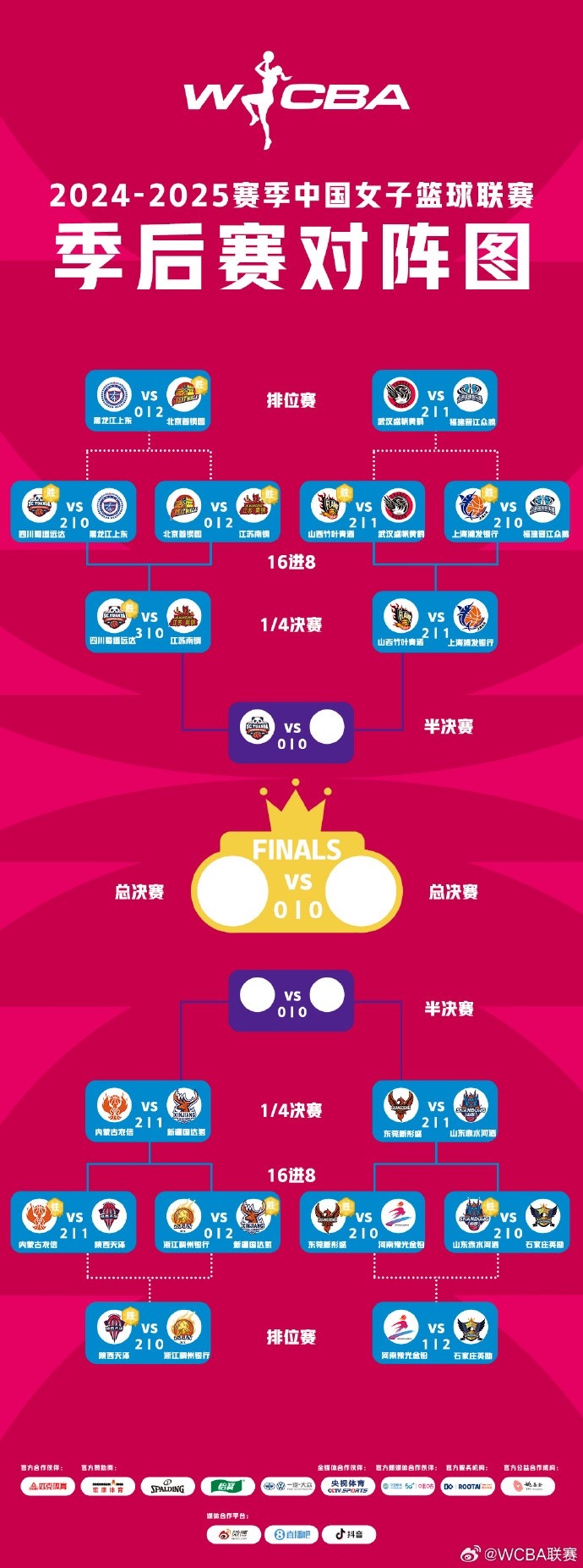  WCBA季后賽排位賽全部戰(zhàn)罷 北京、武漢、陜西、石家莊躋身十二強(qiáng)