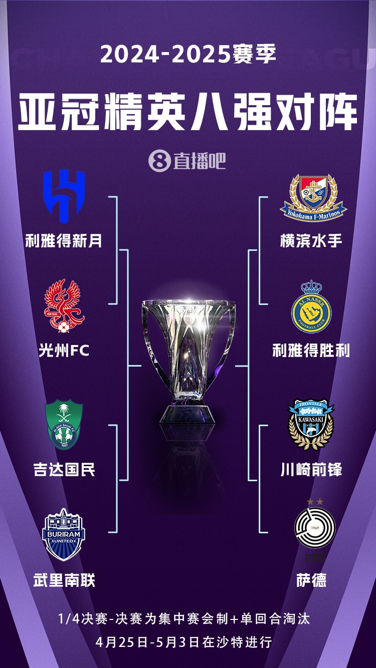  C羅沖冠！亞冠八強(qiáng)對(duì)陣：利雅得勝利vs橫濱水手，新月vs光州FC