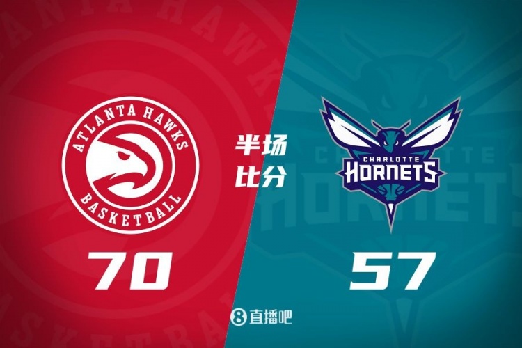  半場(chǎng)戰(zhàn)報(bào)-特雷-楊&丹尼爾斯合砍31分 庫里13分 老鷹領(lǐng)先黃蜂13分