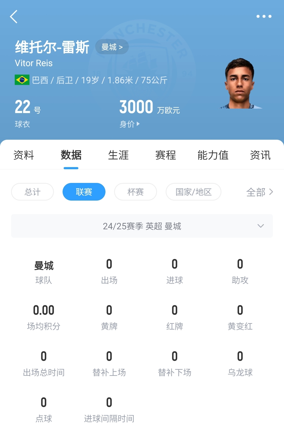  平臺(tái)很重要！19歲雷斯仍未英超首秀，身價(jià)已暴漲1600萬(wàn)至3000萬(wàn)歐