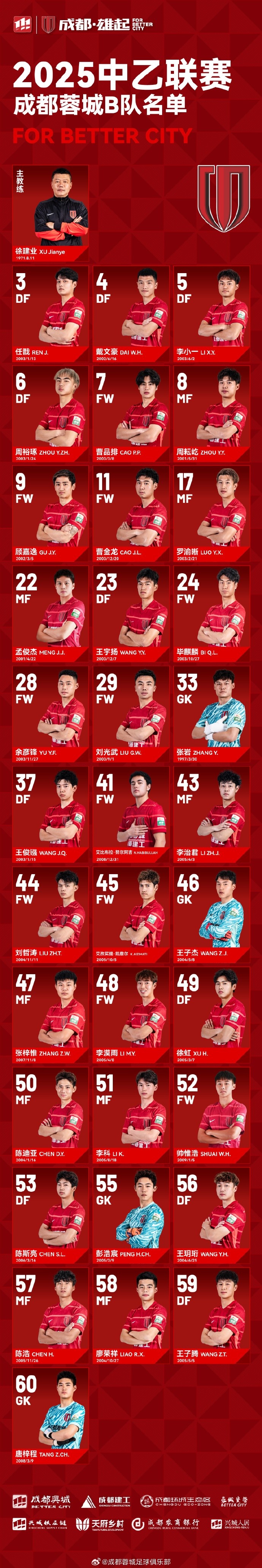  成都蓉城B隊(duì)大名單出爐！