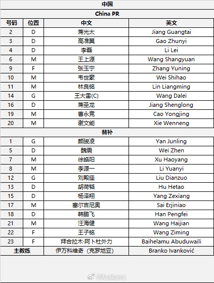  國(guó)足首發(fā)較上場(chǎng)變動(dòng)：更改4人，蔣光太、李磊先發(fā)