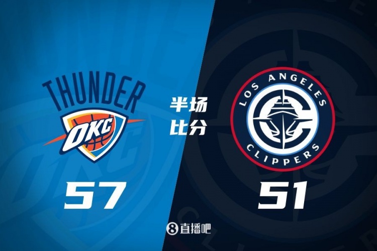  各打一節(jié)好球！快船半場(chǎng)51-57雷霆 哈登6中1得7+4+4&SGA17分6助