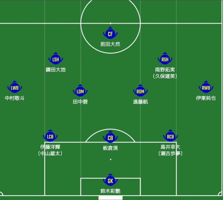  日媒預(yù)測日本隊首發(fā)：南野拓實、伊東純也領(lǐng)銜進攻陣，三笘薰替補