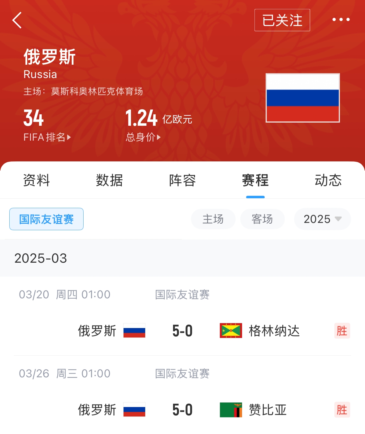  有望解禁！俄羅斯被禁賽后18場友誼賽不敗，近8場無失球轟44球！