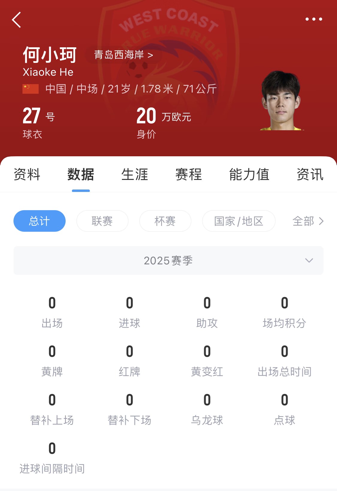  天賦難兌現(xiàn)？21歲何小珂中超前3輪0登場(chǎng)，出身泰山青訓(xùn)＆留洋多地