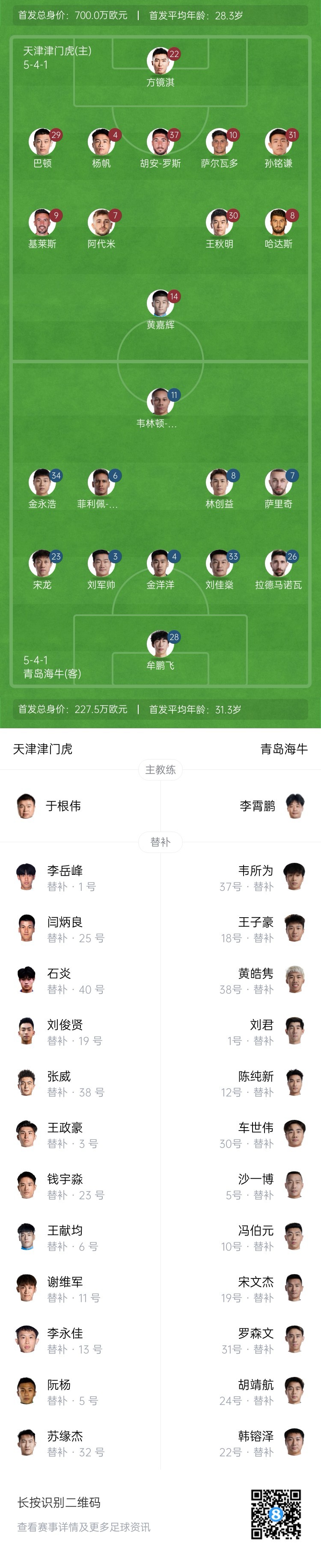  津門虎vs海牛首發(fā)：五外援PK四外援，巴頓、林創(chuàng)益出戰(zhàn)