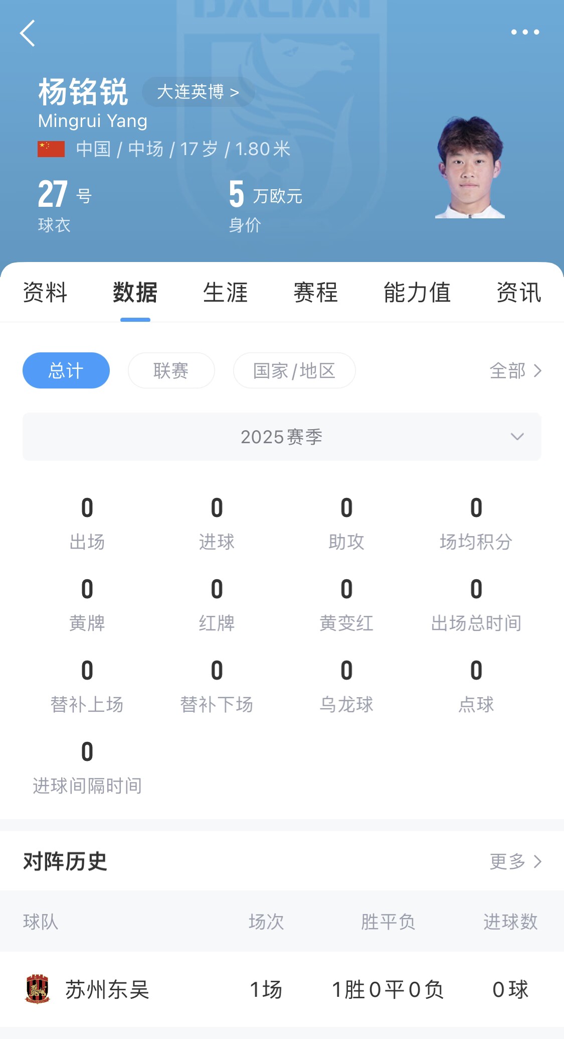  后生可畏！17歲小將楊銘銳迎中超首秀，首發(fā)出戰(zhàn)長春亞泰