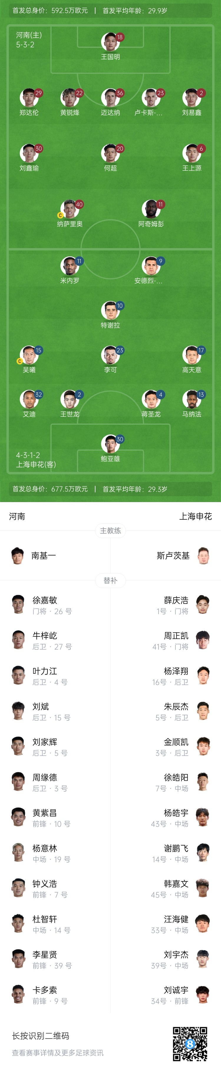  河南vs申花首發(fā)：阿奇姆彭、王上源先發(fā)，蔣圣龍、高天意出戰(zhàn)