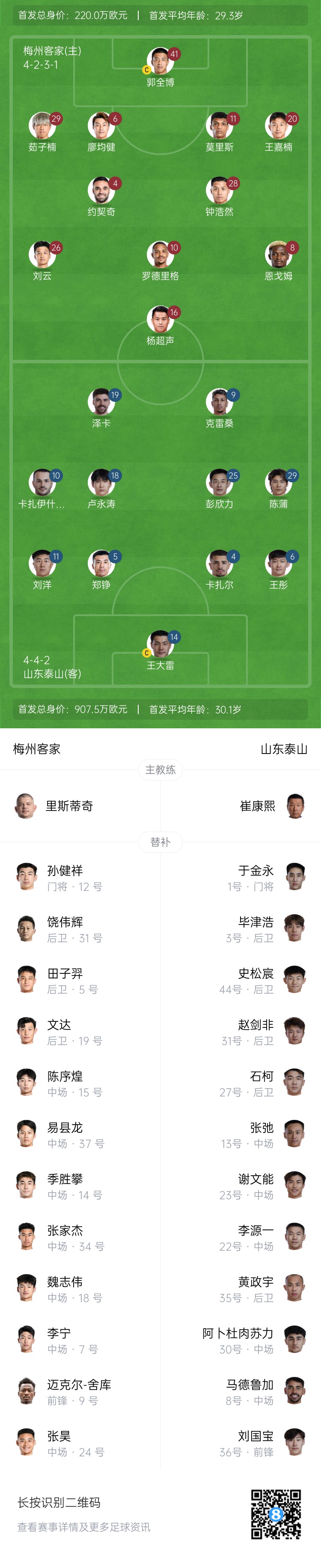  梅州vs泰山首發(fā)：4外援PK！王大雷、彭欣力、鄭錚先發(fā) 克雷桑登場