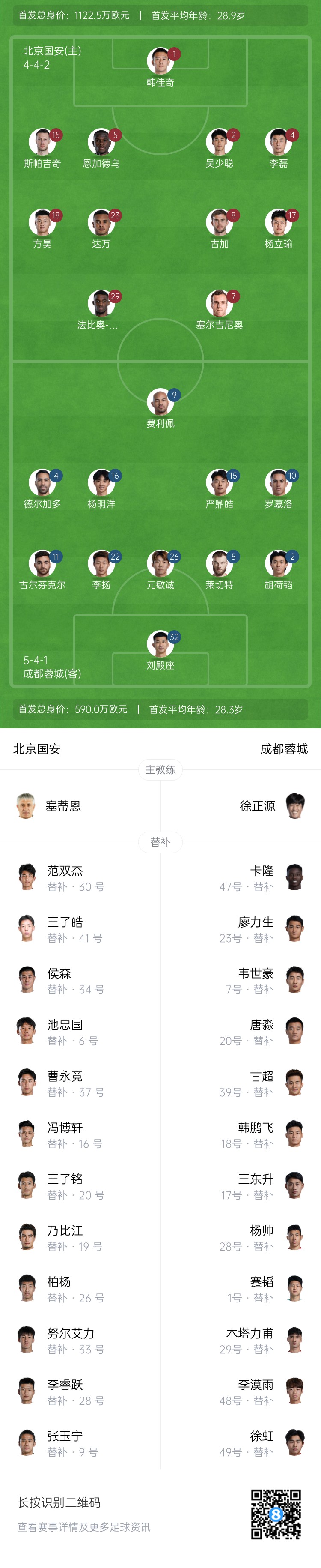  國(guó)安vs蓉城首發(fā)：塞爾吉尼奧首秀！德爾加多先發(fā)，韋世豪替補(bǔ)