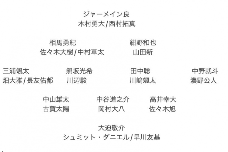  記者預測日本隊東亞杯名單：全員J聯(lián)賽，長友佑都、高井幸大領(lǐng)銜