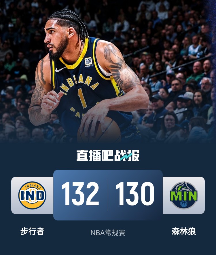  籃球無(wú)限可能！威少率殘陣掀翻勇士 森林狼慘遭絕殺 火箭一身冷汗